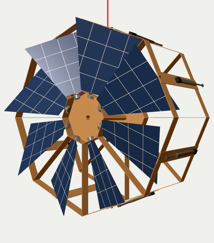 PanelSatWindmillForces